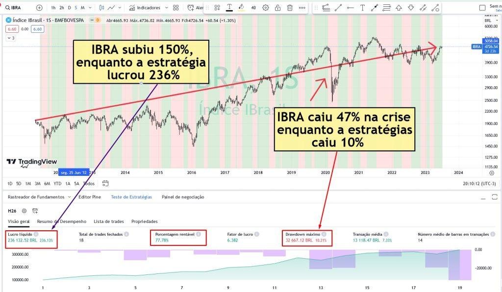 Estratégias Vencedoras na Bolsa de Valores - Como ganhar dinheiro com investimentos no mercado de ações